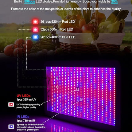 KOSCHEAL KS2000 LED Grow Light Full Spectrum,Plant Grow Light with Veg & Bloom Switch for Hydroponic Indoor Plants LED Grow Lamp with Daisy Chain, Output 230W±5%