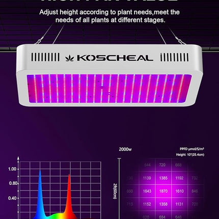 KOSCHEAL KS2000 LED Grow Light Full Spectrum,Plant Grow Light with Veg & Bloom Switch for Hydroponic Indoor Plants LED Grow Lamp with Daisy Chain, Output 230W±5%