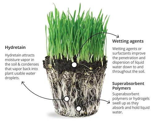Hydretain Root Zone Moisture Manager - Drought Protection and Moisture Control for Lawns, Gardens, Containers - Reduces Watering, Delays Wilt - Covers up to 20,000 Sq Ft (1 Gallon)